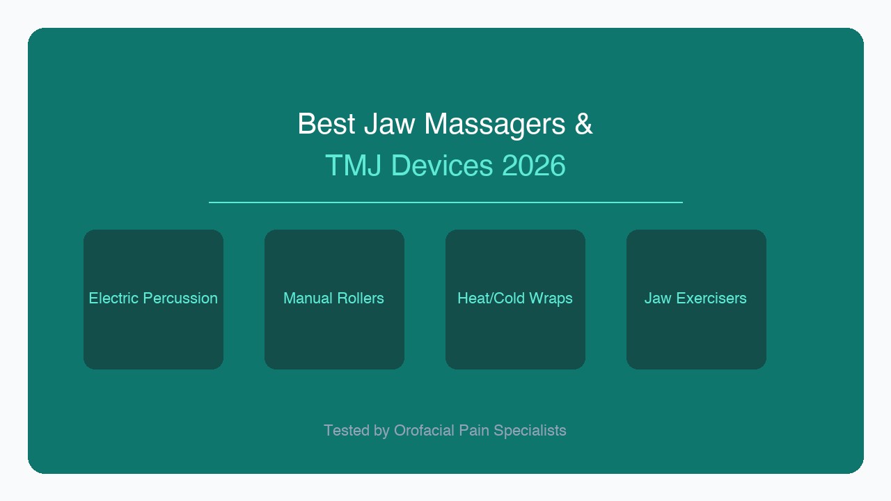 Collection of jaw massagers and TMJ relief devices arranged on a clean white surface including electric percussion massagers, manual rollers, heat wraps, and jaw exercise tools