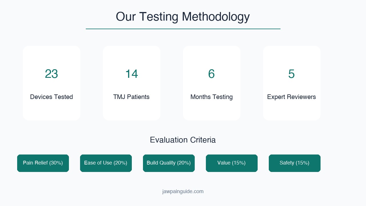 Close-up of a person using an electric mini massage gun on the masseter muscle along the jawline