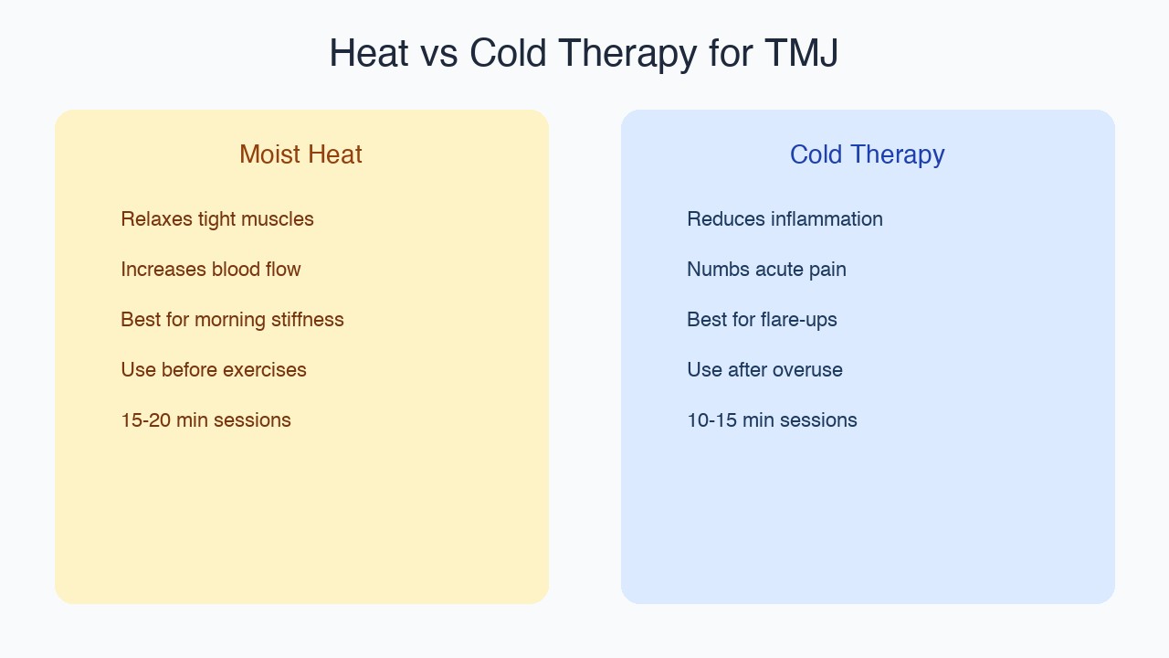 Heated jaw wrap with cold gel insert for TMJ heat and cold therapy